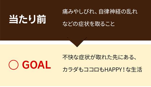 当たり前とGOAL